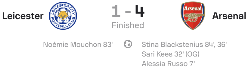 WSL 25/26 Leicester City 1-4 Arsenal SCOREBOARD