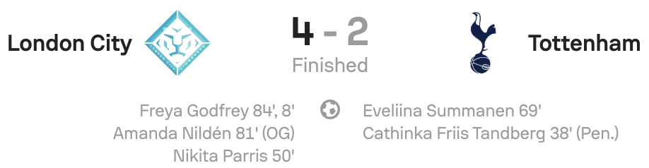 WSL 25/26 London City 4-2 Tottenham scoreboard