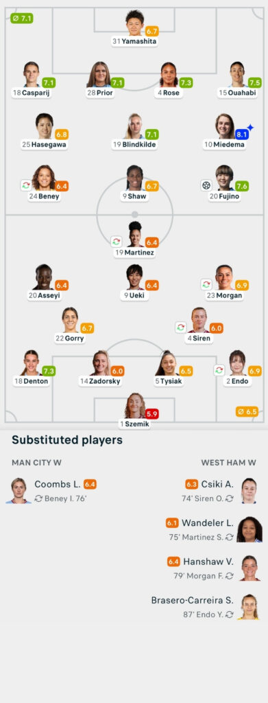 WSL 25/26 MAN CITY 1-0 WEST HAM Lineups and player ratings