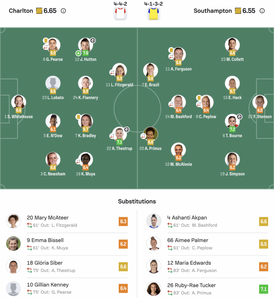 WSL2 25/26  Charlton 2-1 Southampton lineups