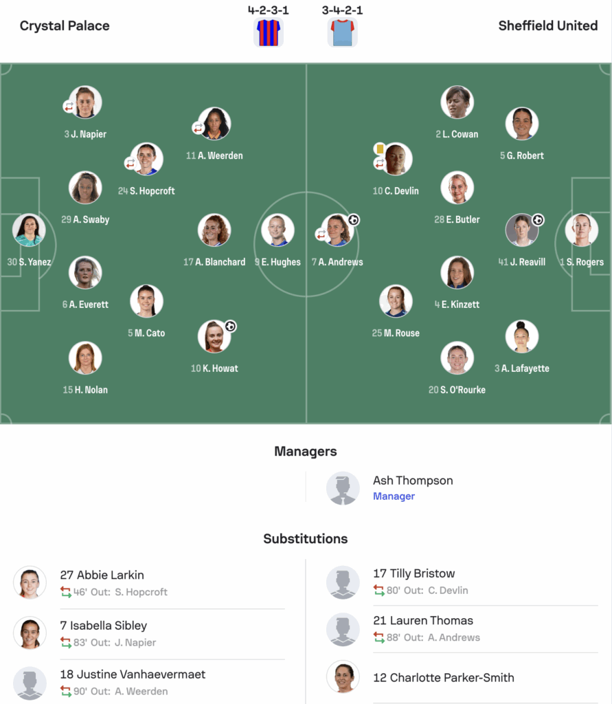 WSL2 25/26Crystal palace 1-2 Sheffield United lineups