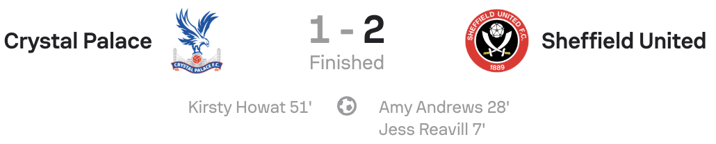WSL2 25/26 Crystal palace 1-2 Sheffield Unitedscoreboard
