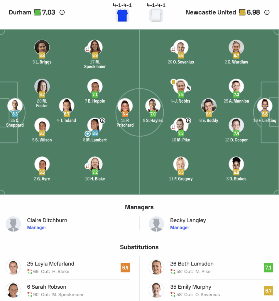 WSL2 25/26 Durham 1-1 Newcastle Lineups