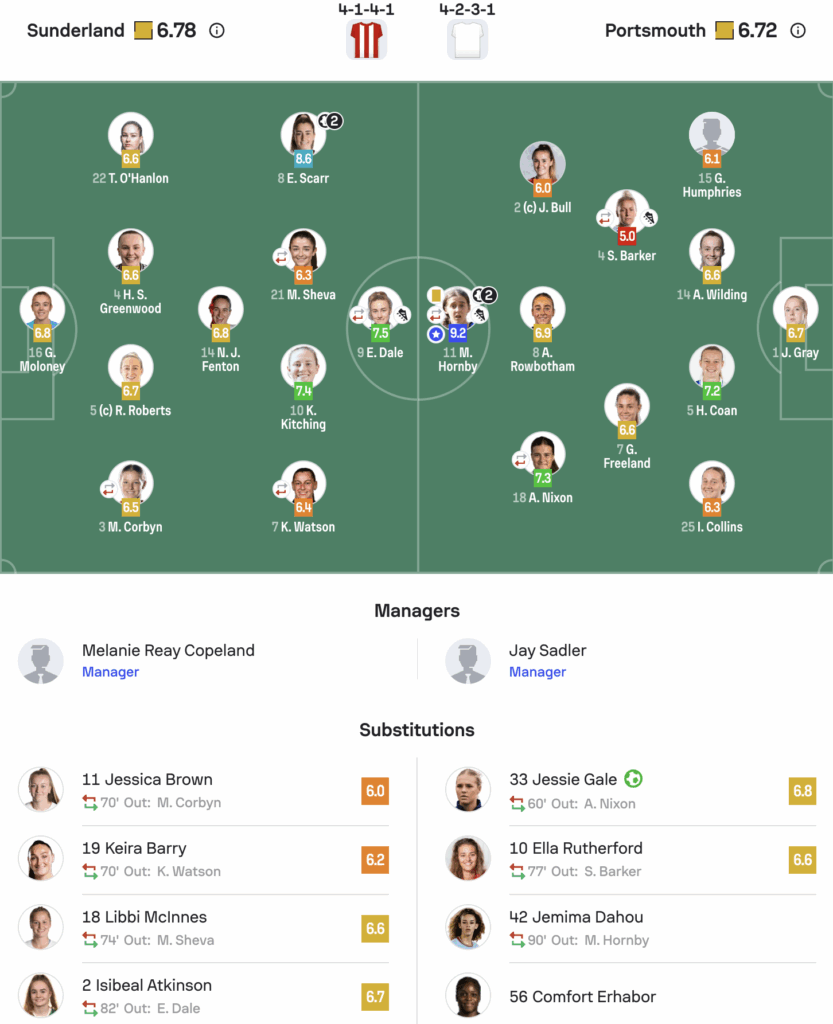 WSL2 25/26 Sunderland 2-3 Portsmouth lineups