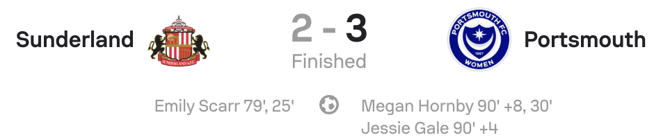 WSL2 25/26  Sunderland 2-3 Portsmouth scoreboard