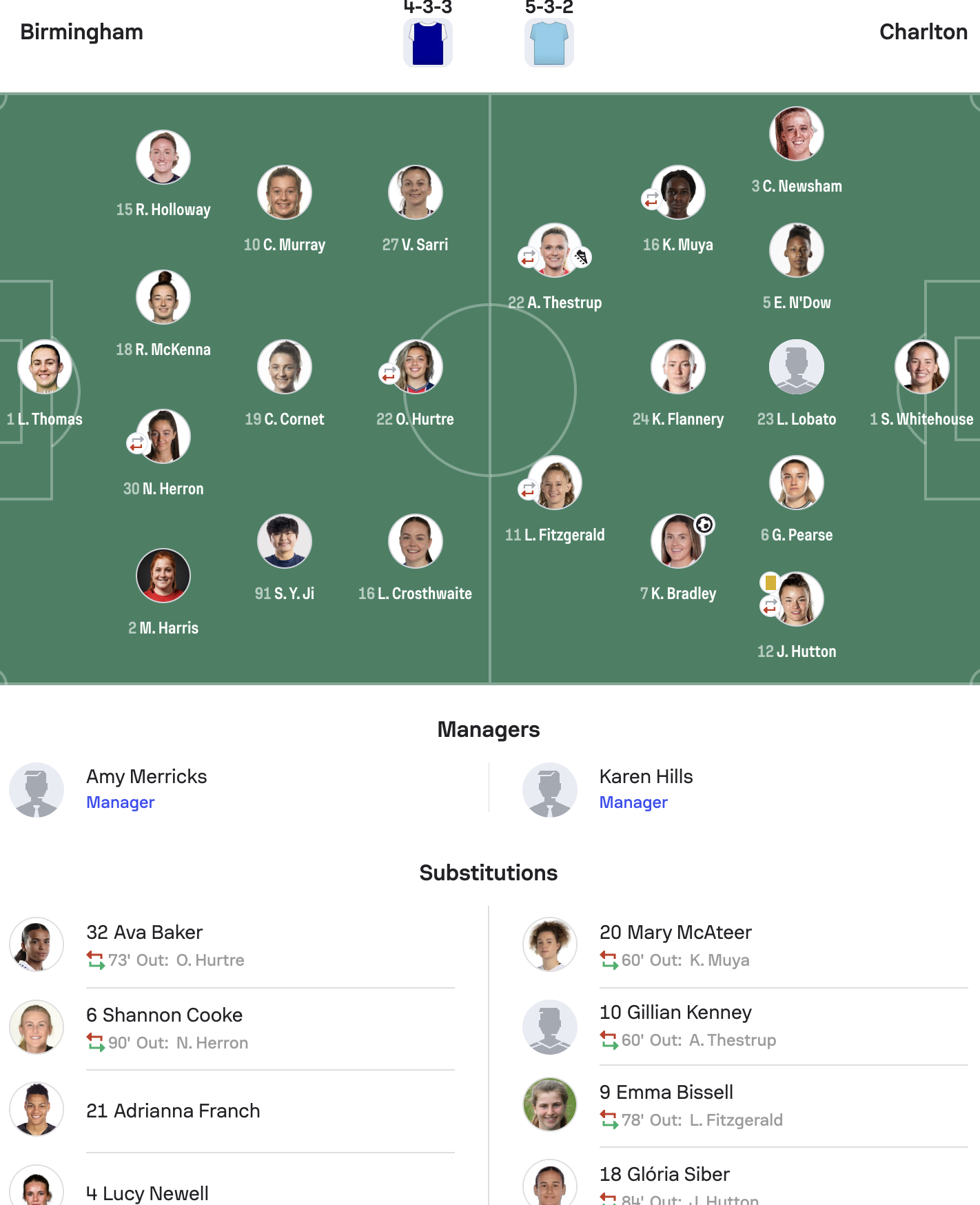 WSL2 25/26 Birmingham City 0-1 Charlton lineups