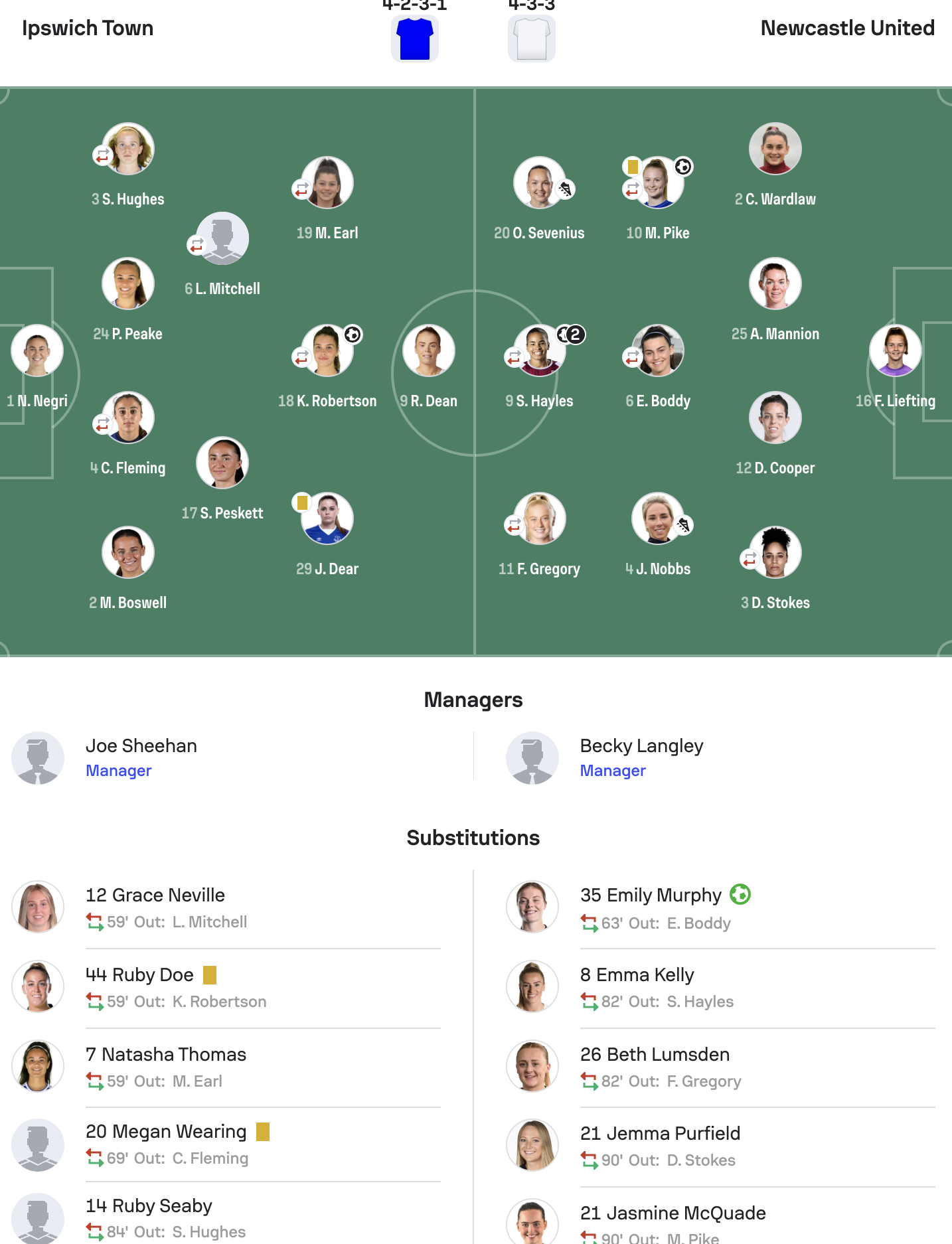WSL2 25/26 Ipswich 1-4 Newcastle lineups