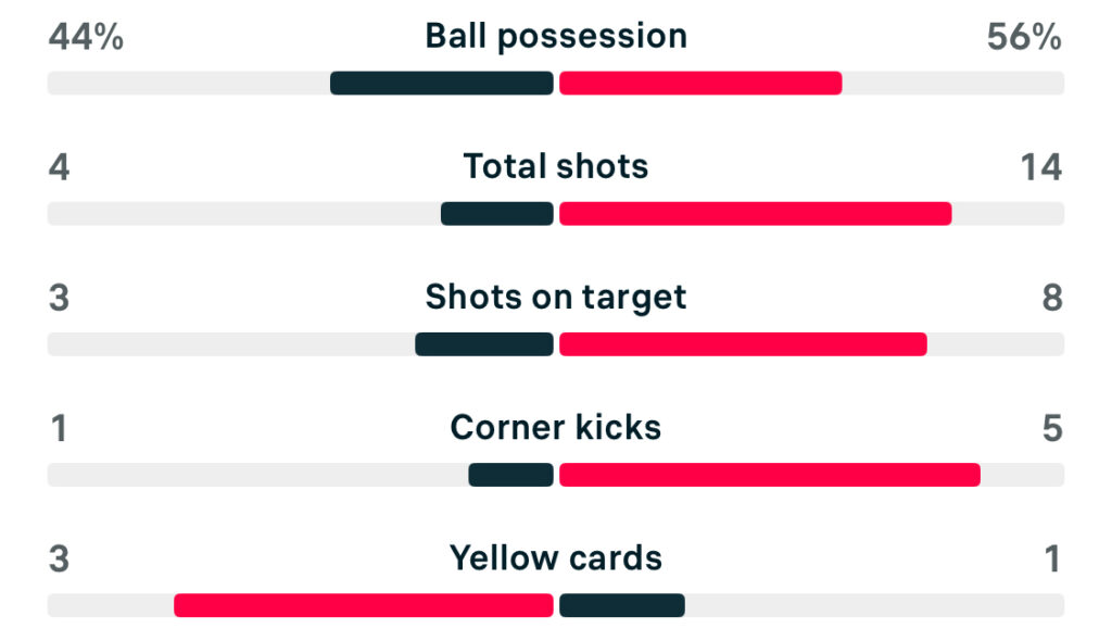 WSL2 25/26 Ipswich 1-4 Newcastle lineups