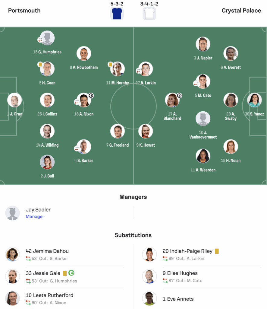 WSL2 25/26 Portsmouth 2-1 Crystal Palace lineups