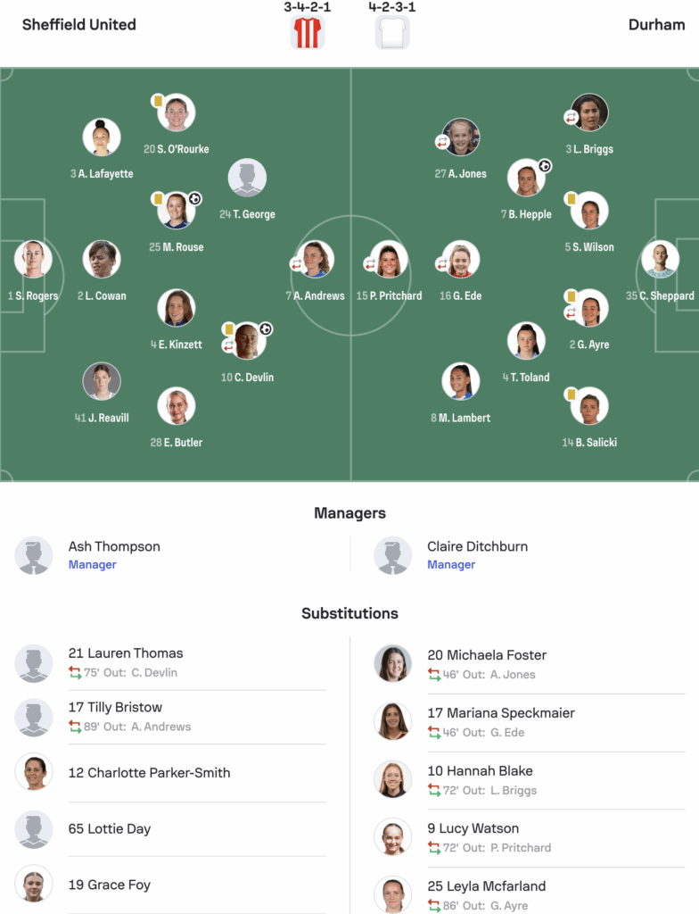 WSL2 25/26 Sheffield United 2-1 Durham lineups