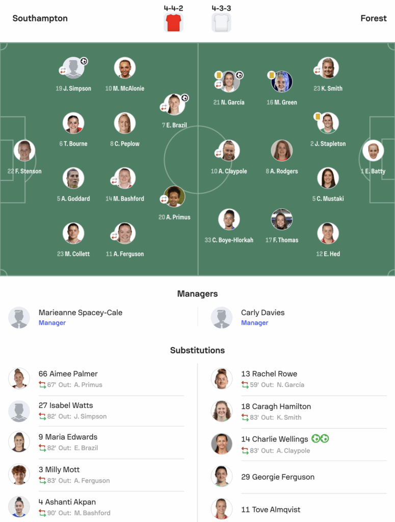 WSL2 25/26 Southampton 2-3 Nottingham Forest lineups
