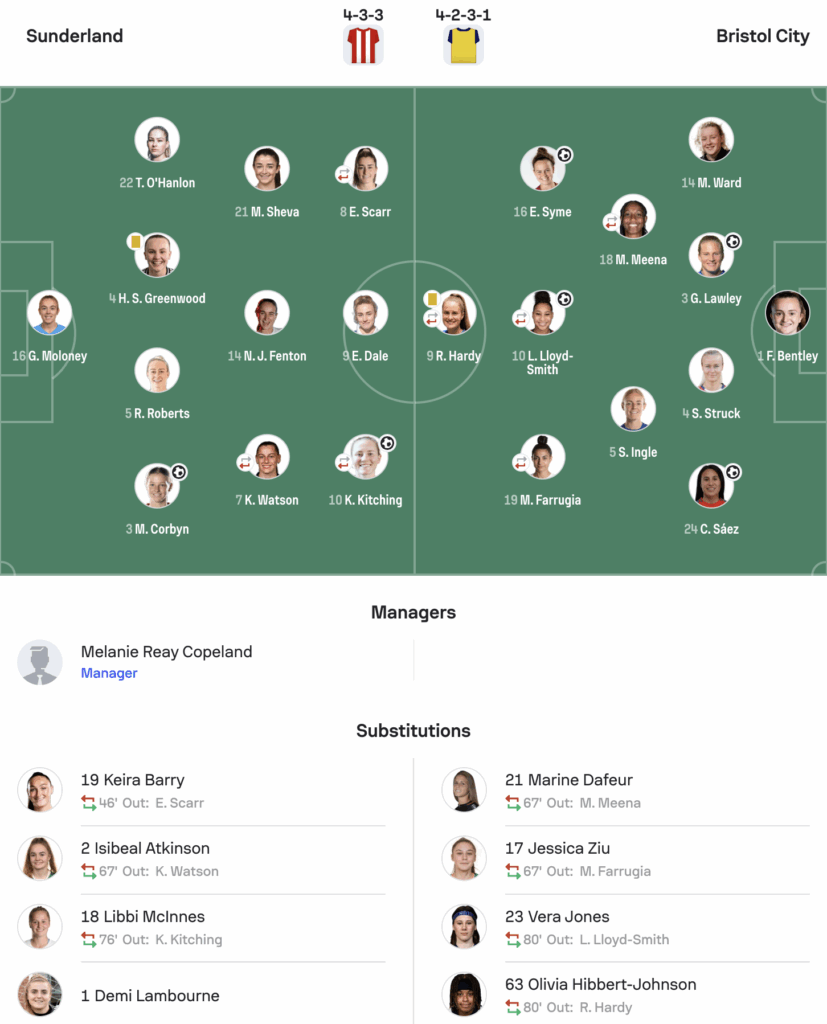 WSL2 25/26 Sunderland 2-4 Bristol City lineups
