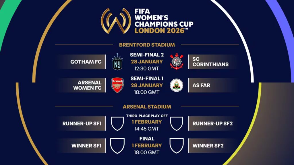 Match schedule graphic for the FIFA Women’s Champions Cup 2026 showing semi-finals on 28 January at Gtech Community Stadium and the third-place play-off and final on 1 February at Emirates Stadium.