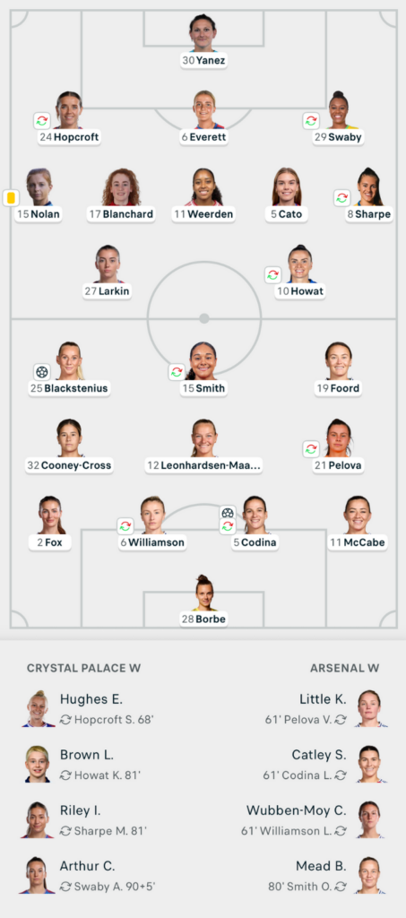 Subway League Cup 25/26 Crystal Palace 0-2 Arsenal Lineups