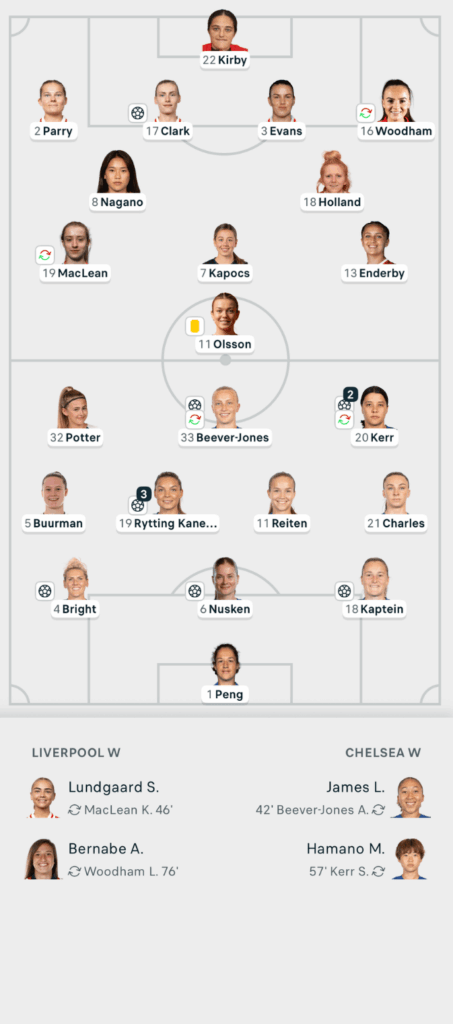 Subway League Cup 25/26 Liverpool 1-9 Chelsea Lineups