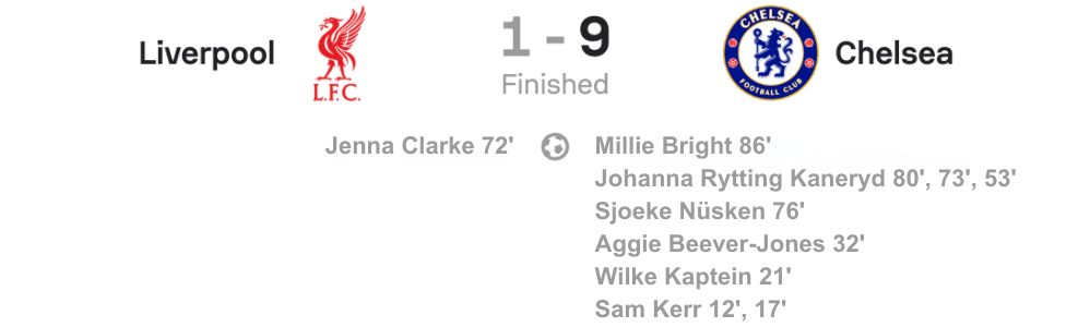 Subway League Cup 25/26 Liverpool 1-9 Cheslea Scoreboard