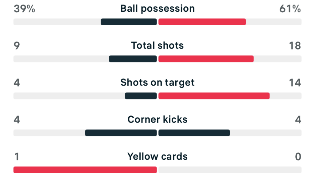 Subway League Cup 25/26 Liverpool 1-9 Chelsea match stats