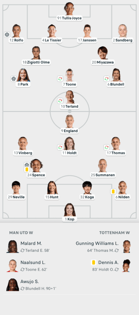Subway League Cup 25/26 Man United 2-1 Tottenham Lineups
