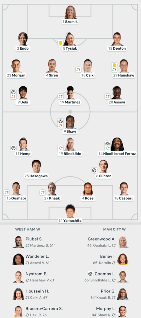 Subway League Cup 25/26 West Ham 1-5 Man City Lineups