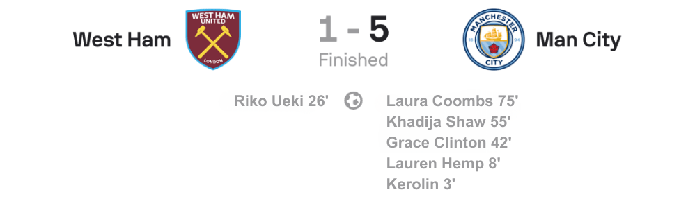 Subway League Cup 25/26 West Ham 1-5 Man City Scoreboards