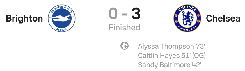 WSL 25/26 Brighton 0-3 Chelsea Scoreboard