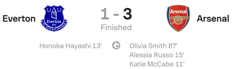 WSL 25/26 Everton 1-3 Arsenal Scoreboard