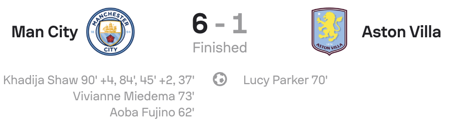 WSL 25/26 Man City 6-1 Aston Villa Scoreboard
