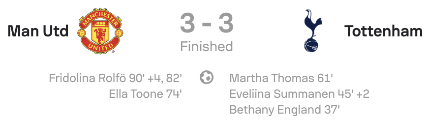 WSL 25/26 Man U 3-3 Tottenham Scoreboard