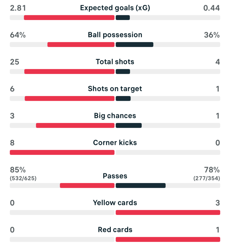 VERTA WSL 25/26 Arsenal 0-0 Man United scoreboard