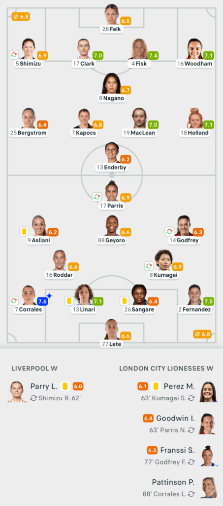 VERTA WSL 25/26 Liverpool 0-0 London City Lionesses Lineups
