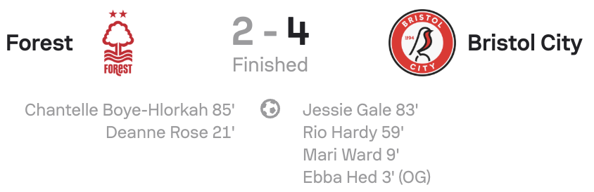 VERTA WSL2 25/26 Nottingham Forest 2-4 Bristol City scoreboard