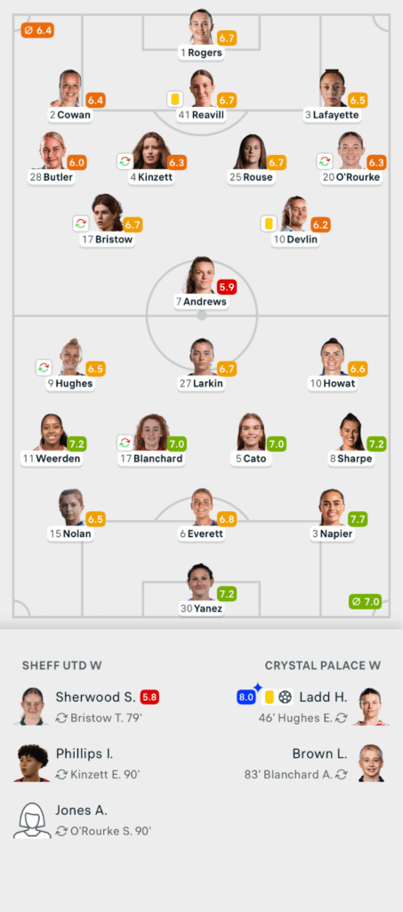 VERTA WSL2 25/26 Sheffield United 0-1 Crystal Palace Lineups