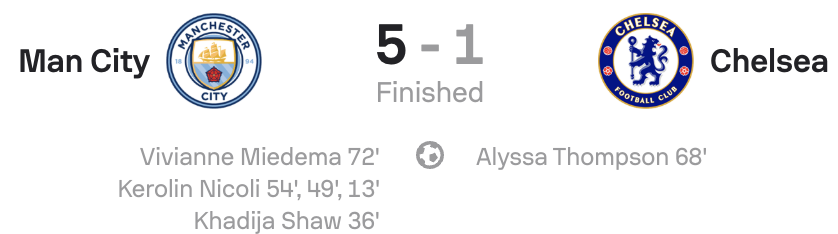VERTA WSL 25/26 Man City 5-1 Chelsea scoreboard