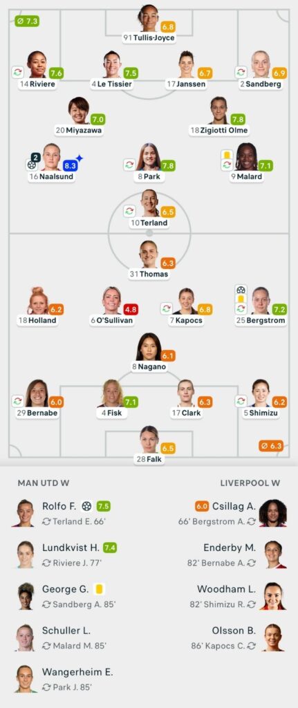 VERTA WSL 25/26 Man United 3-1 Liverpool Lineups