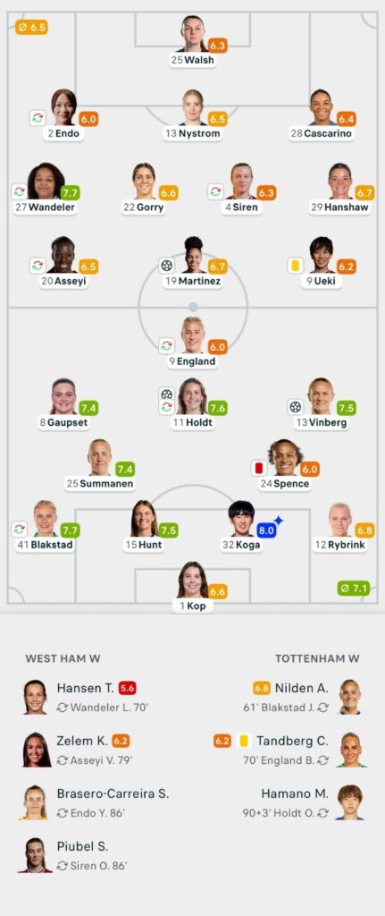VERTA WSL 25/26 West Ham 1-2 Tottenham Lineups