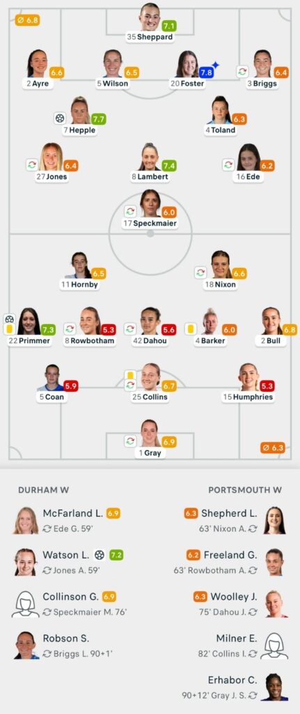 VERTA WSL2 25/26 Durham 2-1 Portsmouth Lineups